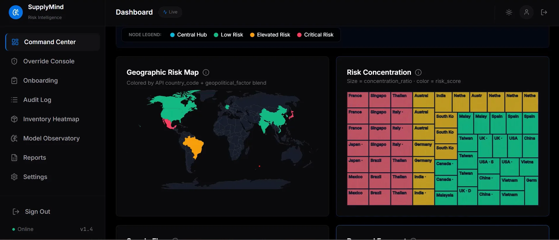 SupplyMind Predictive Supply Chain Intelligence