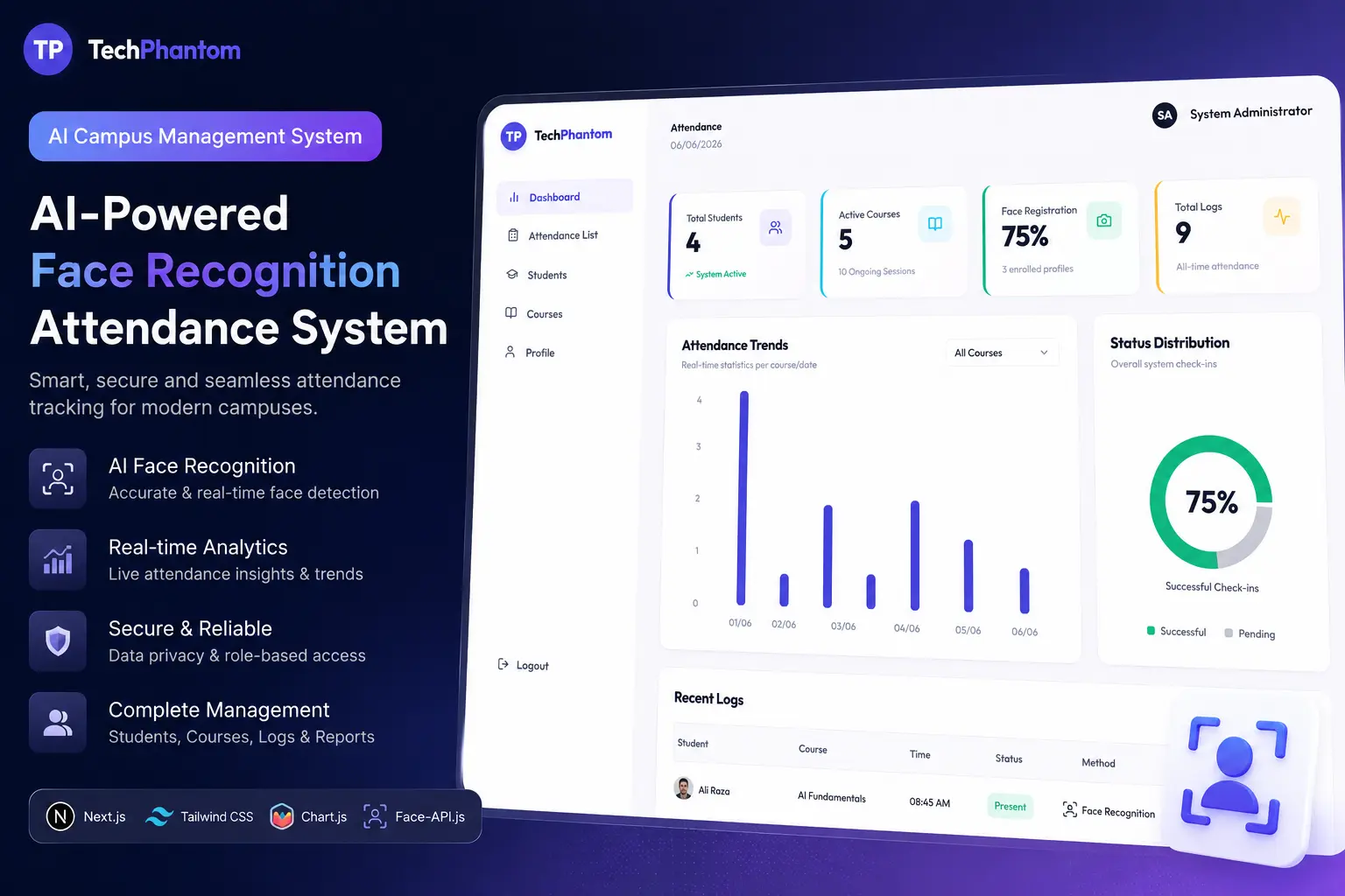 TechPhantom AI Campus Management System
